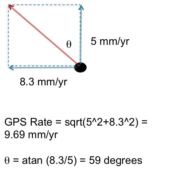 Horizontal Components