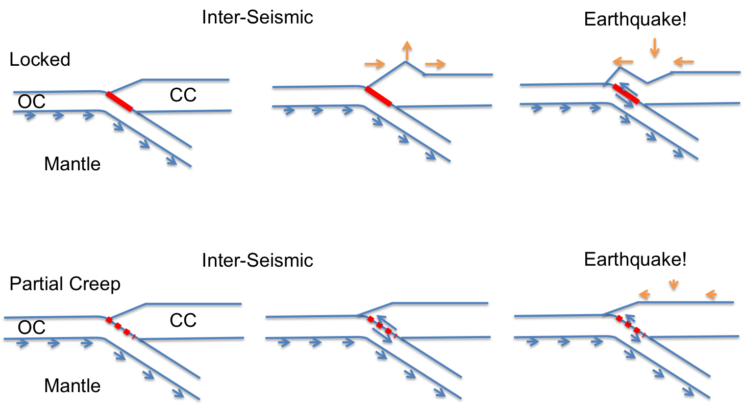 deforming_plates