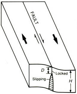 deforming_plates