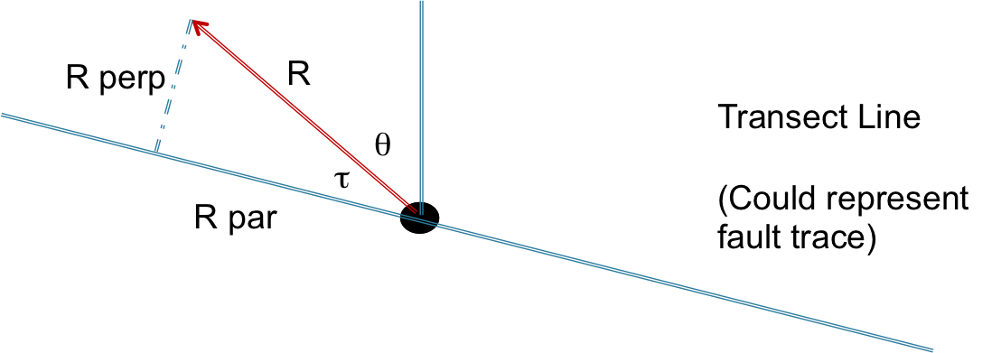 Horizontal Components