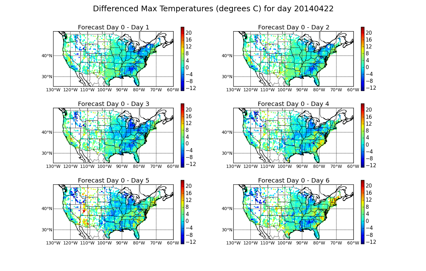 differenced_forecasts